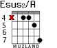 Esus2/A for guitar - option 4