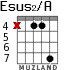 Esus2/A for guitar - option 5