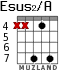 Esus2/A for guitar - option 6