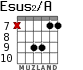 Esus2/A for guitar - option 7
