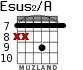 Esus2/A for guitar - option 8