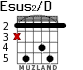 Esus2/D for guitar - option 2