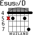 Esus2/D for guitar - option 3
