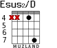 Esus2/D for guitar - option 4