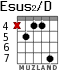 Esus2/D for guitar - option 5