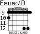 Esus2/D for guitar - option 8