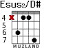 Esus2/D# for guitar - option 3