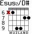 Esus2/D# for guitar - option 4