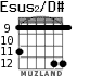 Esus2/D# for guitar - option 5