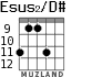 Esus2/D# for guitar - option 6