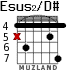 Esus2/D# for guitar - option 1