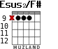Esus2/F# for guitar - option 2