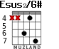 Esus2/G# for guitar - option 2