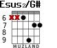 Esus2/G# for guitar - option 3