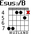Esus2/B for guitar - option 3