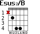 Esus2/B for guitar