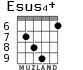 Esus4+ for guitar - option 4