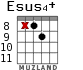Esus4+ for guitar - option 6