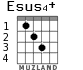 Esus4+ for guitar - option 1