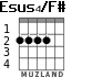 Esus4/F# for guitar - option 2