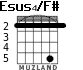 Esus4/F# for guitar - option 4