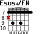 Esus4/F# for guitar - option 6
