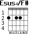 Esus4/F# for guitar - option 1