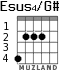 Esus4/G# for guitar - option 2
