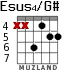 Esus4/G# for guitar - option 4