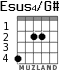 Esus4/G# for guitar - option 1