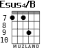 Esus4/B for guitar - option 2