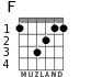 F for guitar - option 2