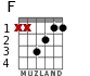 F for guitar - option 3