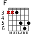 F for guitar - option 4