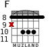 F for guitar - option 7