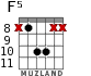F5 for guitar - option 2