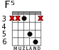 F5 for guitar - option 3