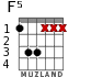 F5 for guitar - option 1