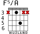 F5/A for guitar - option 2
