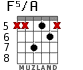 F5/A for guitar - option 3
