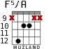 F5/A for guitar - option 4