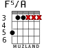 F5/A for guitar - option 1
