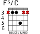 F5/C for guitar - option 2