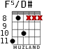 F5/D# for guitar - option 2
