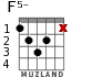F5- for guitar - option 2