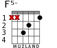 F5- for guitar - option 3
