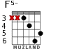 F5- for guitar - option 5