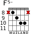 F5- for guitar - option 7