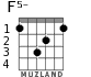 F5- for guitar - option 1