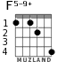 F5-9+ for guitar - option 2